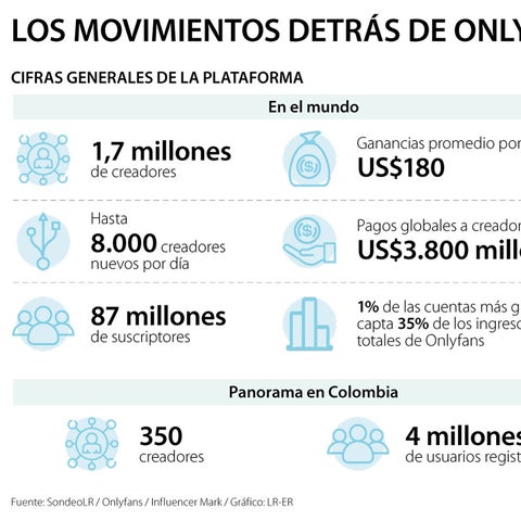 ¿Cuánto dinero gana una agencia de Onlyfans?