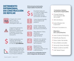 asuntos_reficar_p-toro_900