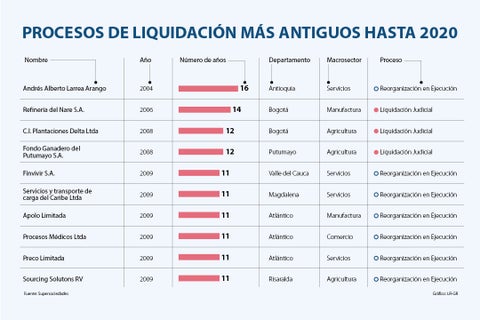 al_liquidacion_p14y15_1080x720