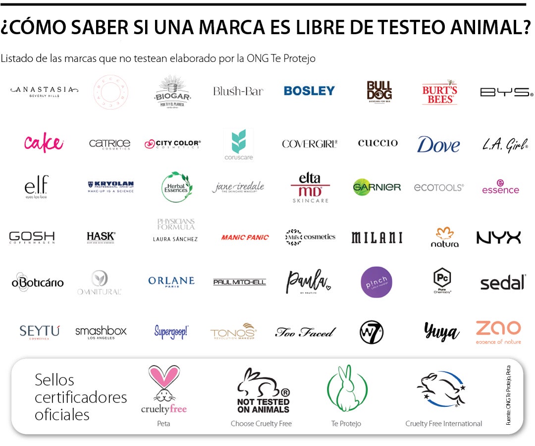 Animales: Últimas noticias económicas de Animales