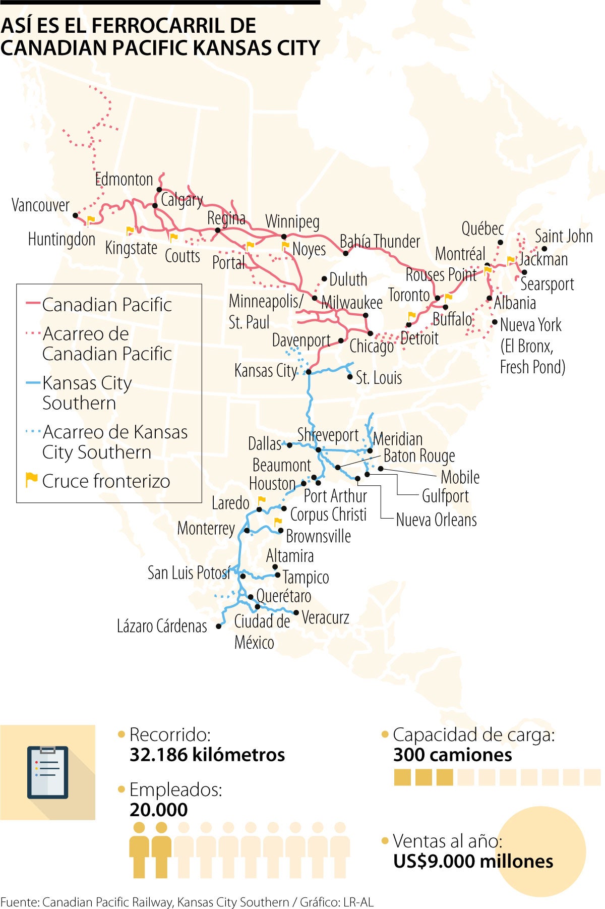 This is the rail transport that will communicate to Canada, the United States and Mexico