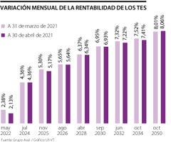 fin_grupo-aval_p21_900