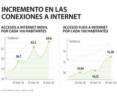 Eco_AccesoInternet_WEB