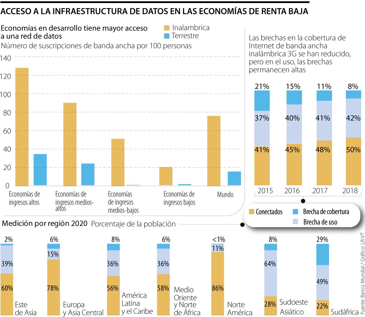 Durante la pandemia, 600 millones de personas en el mundo no tienen ...
