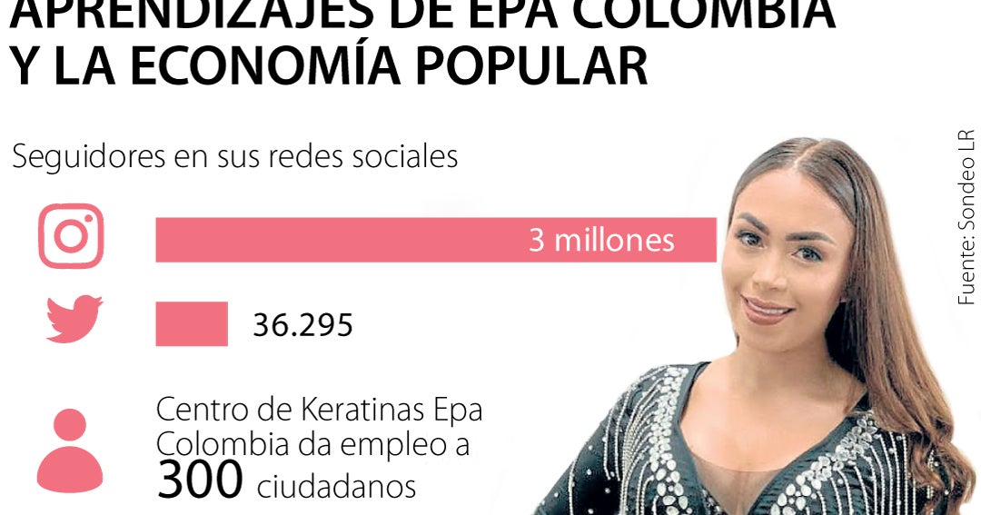 Los Aprendizajes De La Historia Empresarial De Epa Colombia Y De La Economia Popular