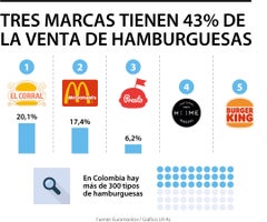 Primera_MercadoHamburguesas_Lunes