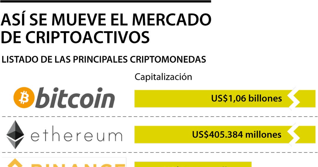 acquista bitcoin con western union)