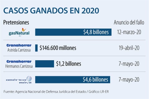 Primera_CasosGanados_WEB-AL