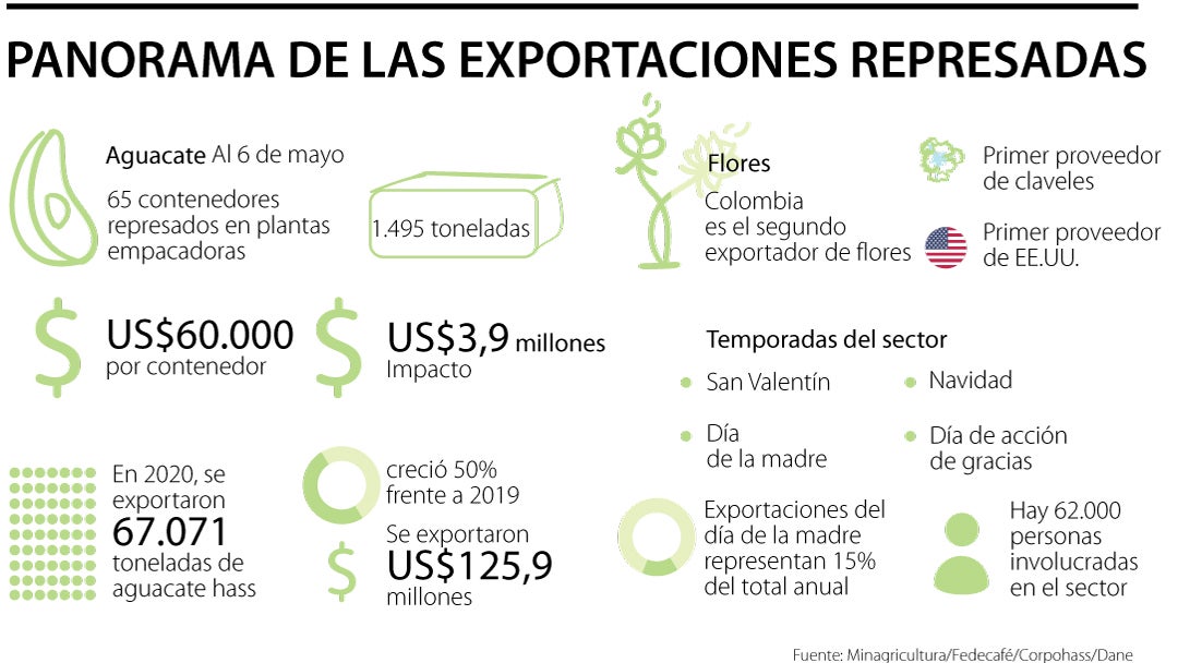 eco_exportaciones_p-sanchez_620