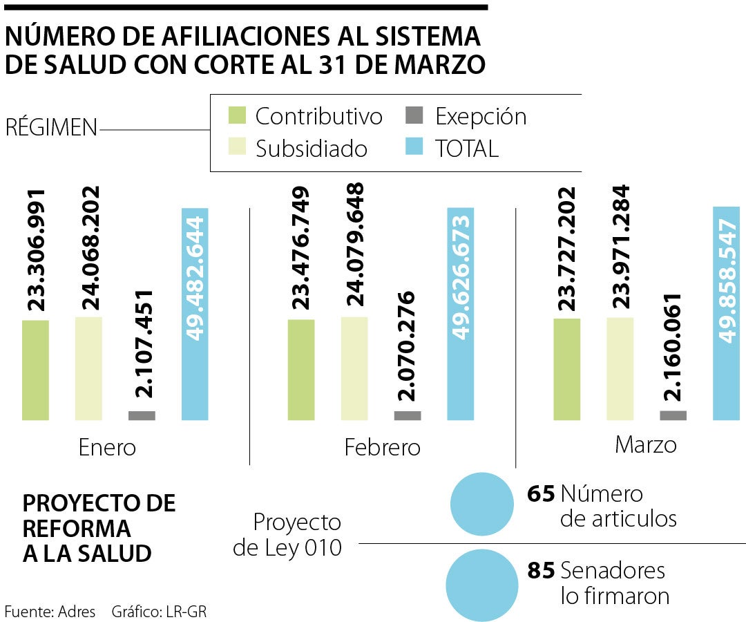 Los mitos alrededor del proyecto de ley que reformaría el sistema de salud  colombiano