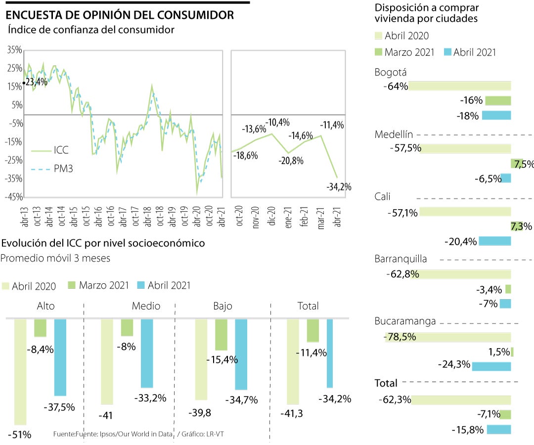 What’s Next for Colombia’s Exchange Rate? What’s Next for Colombia’s Exchange Rate?