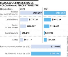 Emp_ResultadosColombina_Web