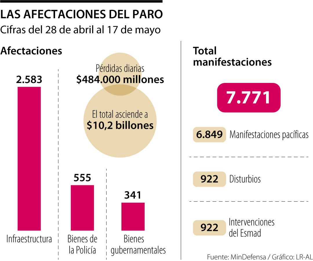 Ministerio de Defensa Últimas noticias económicas de Ministerio de Defensa