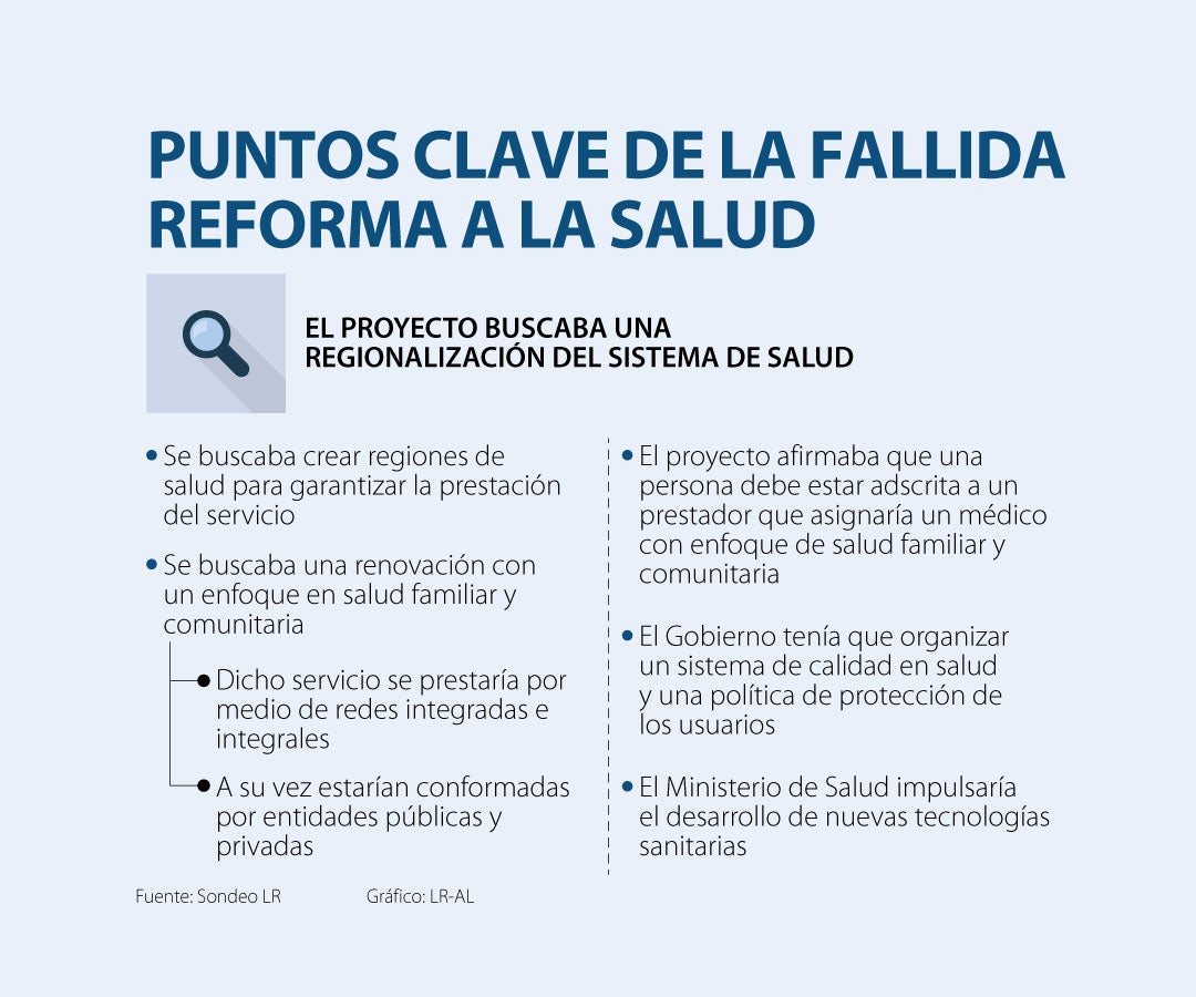Por estas objeciones se hundió la reforma a la salud ayer en el ...