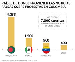 Globo_cuentasFalsas_WEB