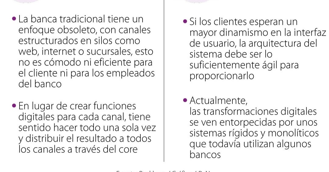 Así son las cuatro tendencias que la banca deberá emplear para 2025