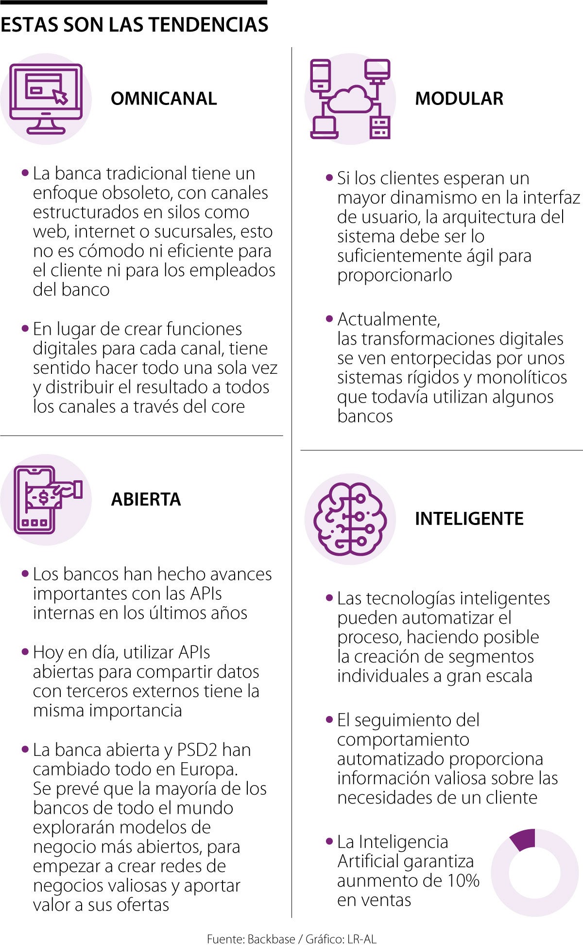 Así son las cuatro tendencias que la banca deberá emplear para 2025