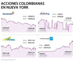 Así se han movido las colombianas en Wall en lo que va de 2021