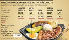 badeja_paisa_web_agronegocios