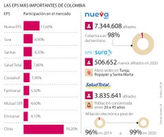ESPECIALSALUD_EPS_1080