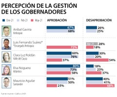 LR_gestionGobernadores