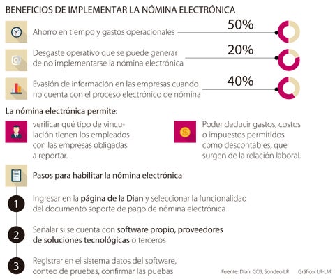 software-de-nomina-remuneraciones
