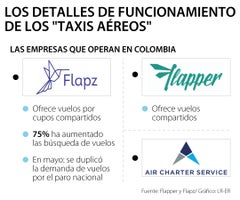 Ocio_TaxisAereos_WEB