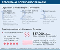 asuntos_codigodisciplinario_p4_900