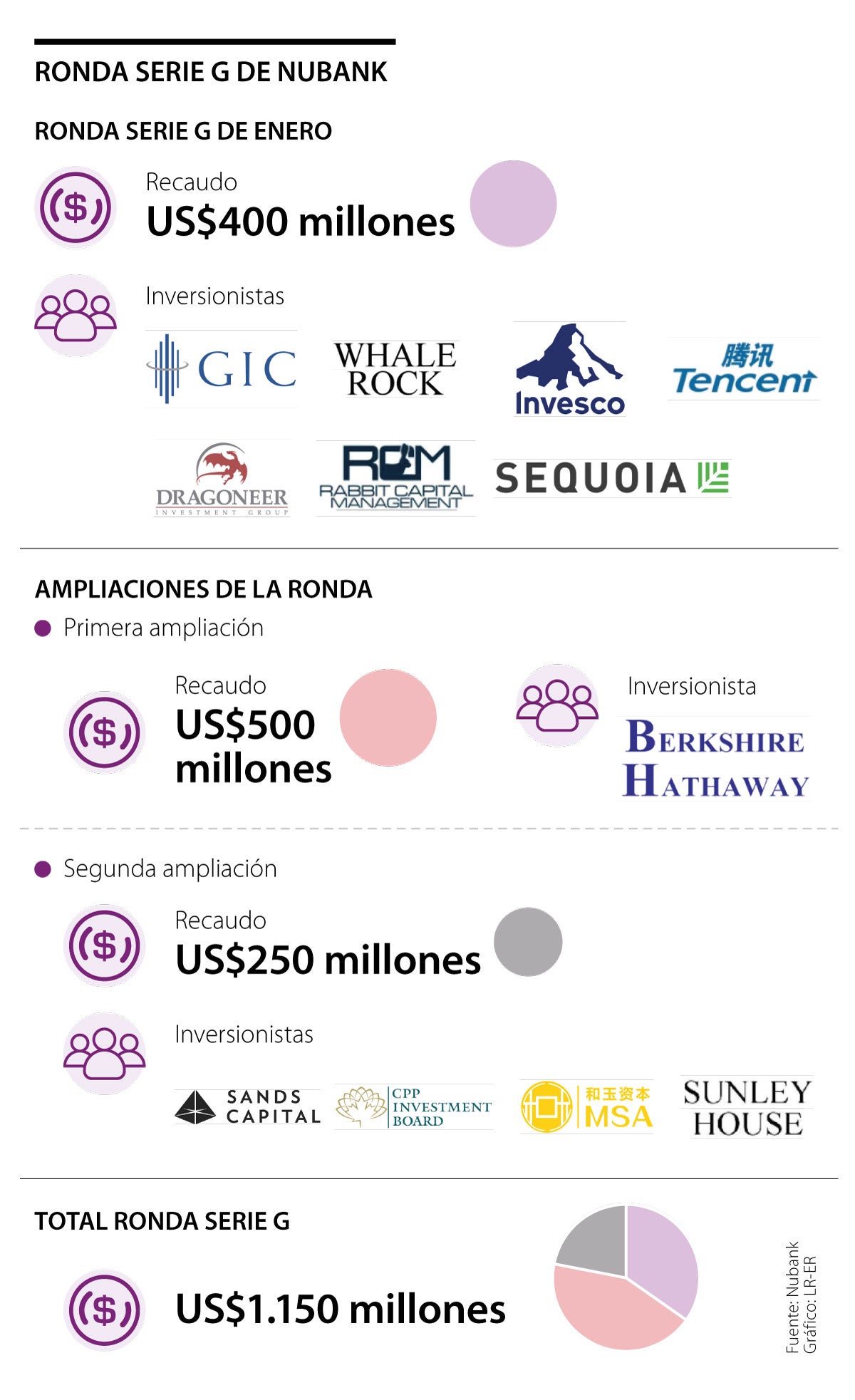 A Que Se Dedica Berkshire Hathaway