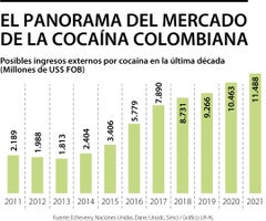 Eco_MercadoCocaina_Web