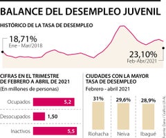Esp1000Empresas_DesempleoJuvenil_Web