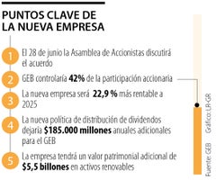 primera_GEB_1080x900