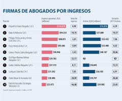 AL_RankingFirmasAbogados_WEB-LR