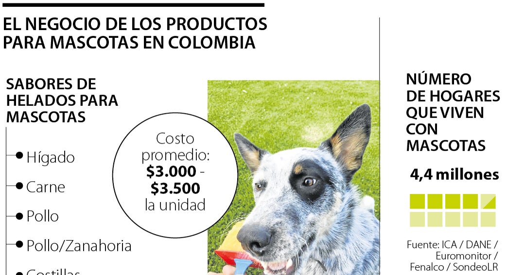 En crecimiento la industria de los helados y productos para mascotas en Colombia