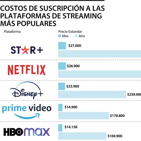 Plataformas Streaming