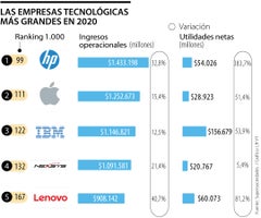 emp_tecnologia_p-lorduy_900