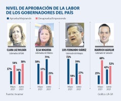 web_al_gallup_gobernadores_1080x900