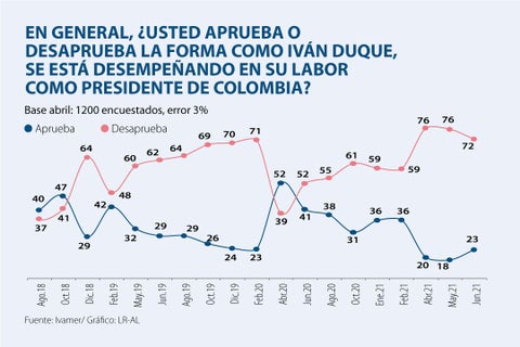 Asuntos_AprobacionDuque_720