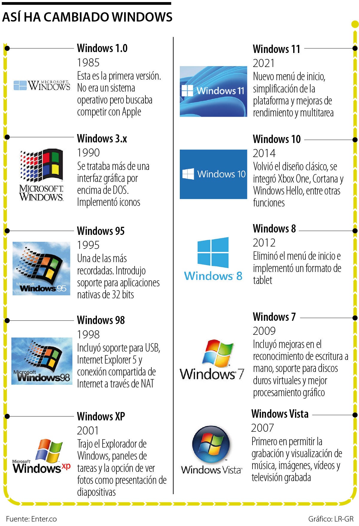Lo Que Debe Saber De Windows Infografia Infographic Microsoft Artofit My Xxx Hot Girl 4106