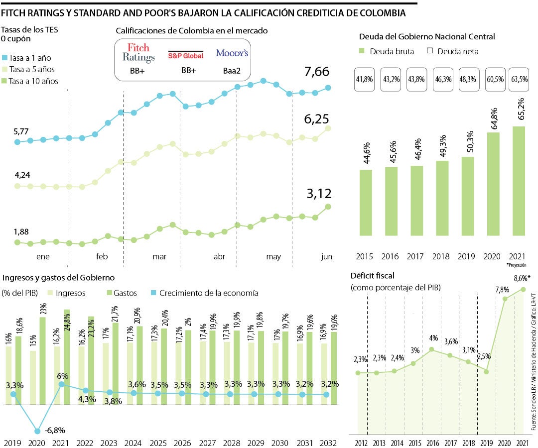 Grado de inversión Últimas noticias económicas de Grado de inversión