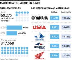 Emp_MatriculasMotos_Web