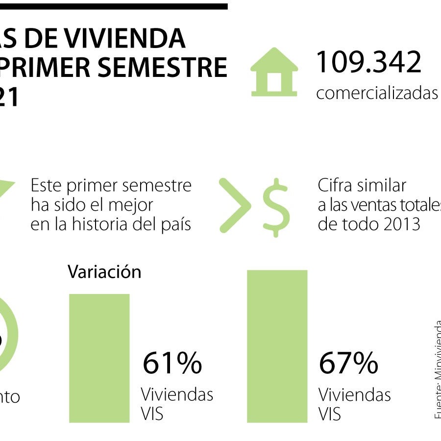 El primer semestre se consolidó como un periodo histórico en la compra ...
