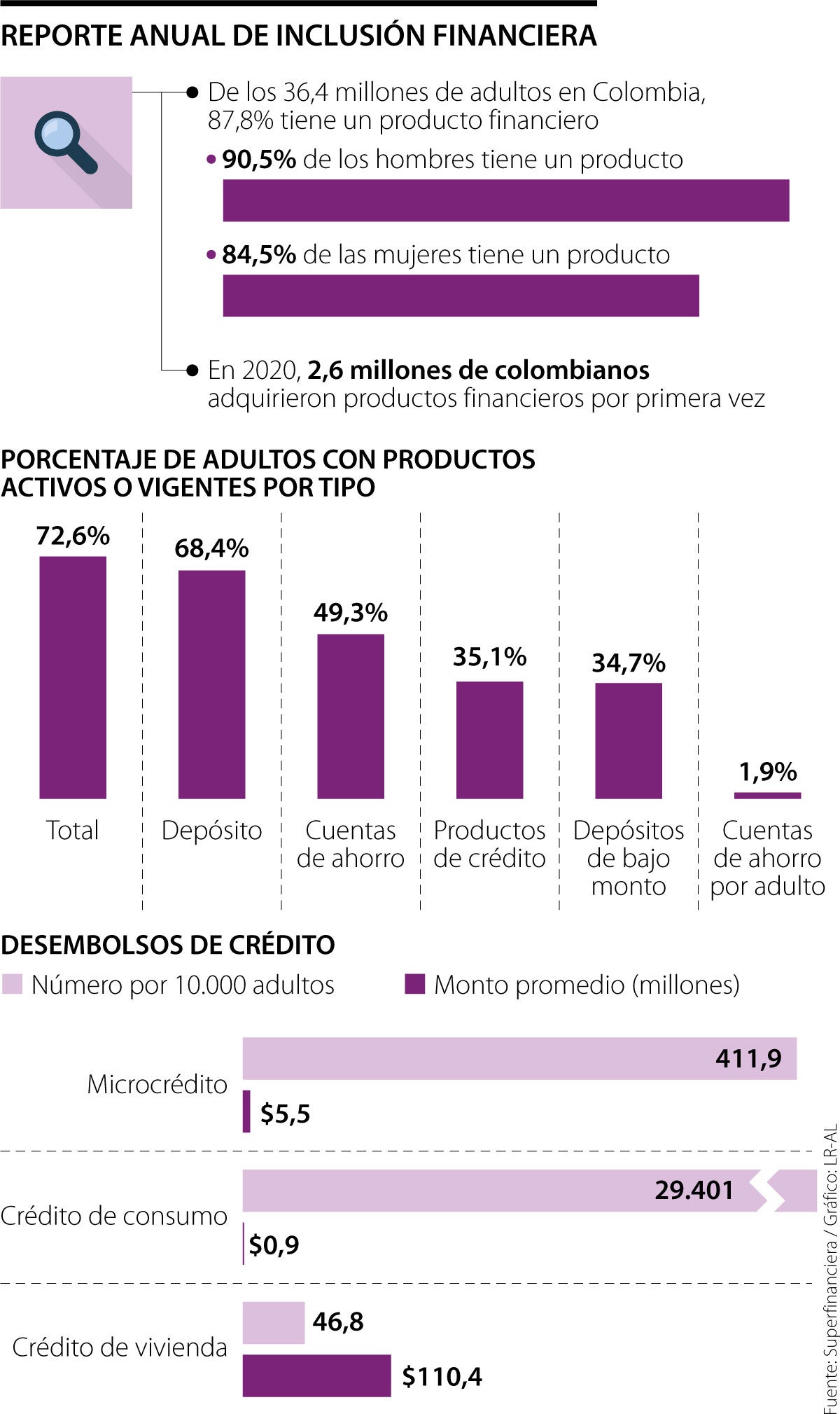 “La Educación Financiera Garantiza La Inclusión De Más Colombianos Al ...