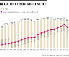 anclareforma_recaudo_p16_900