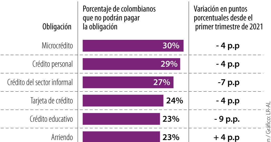 una curacao prestamos entendibles