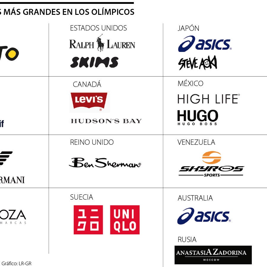 Las marcas moda que están de las delegaciones deportivas en Tokio 2020