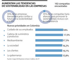 empresas_sostenibilidad_p7_900