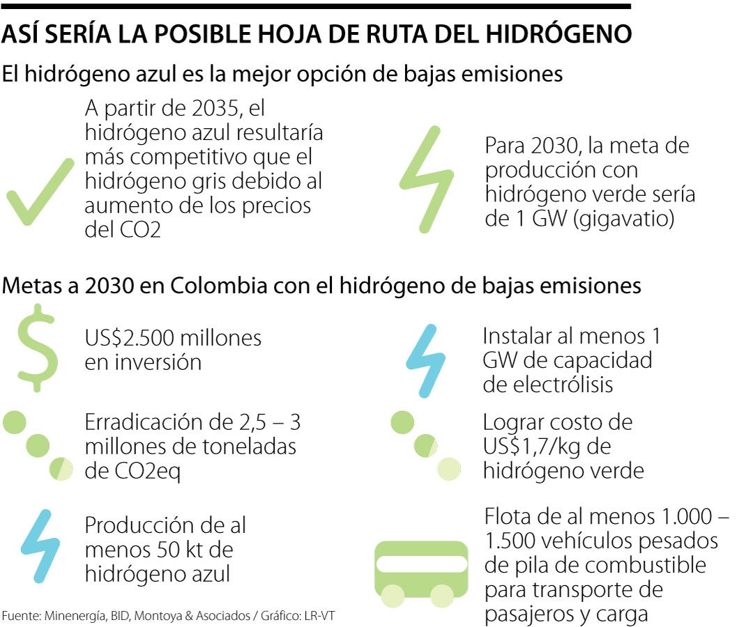 Energías renovables en Colombia Últimas noticias económicas de