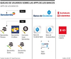 fina_quejas_bancos_p16y17_1080x900