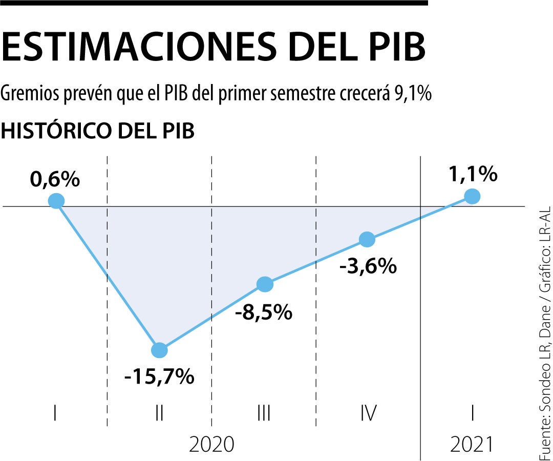 Primera_EstimacionesPIB_Martes